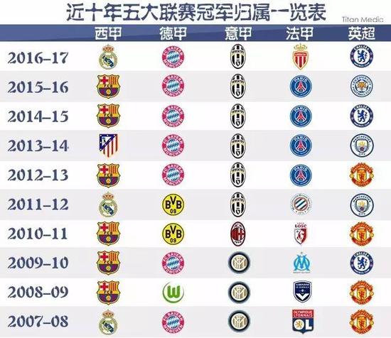 他们的团队